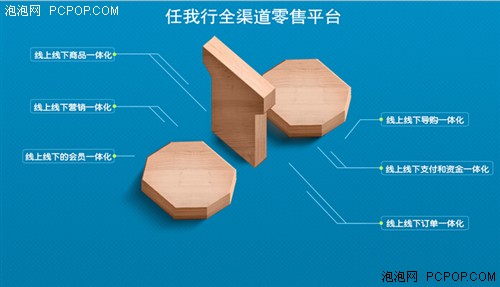 任我行全渠道零售：破解传统企业转型电商难题 