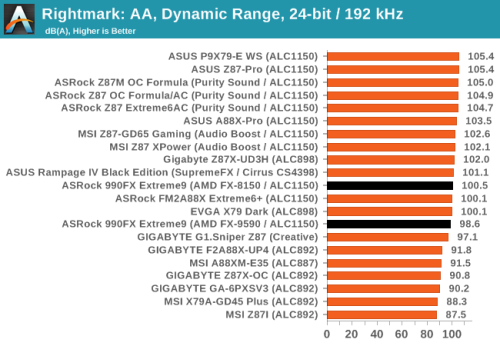 5GHz有多强？AMD八核旗舰FX-9590评测 