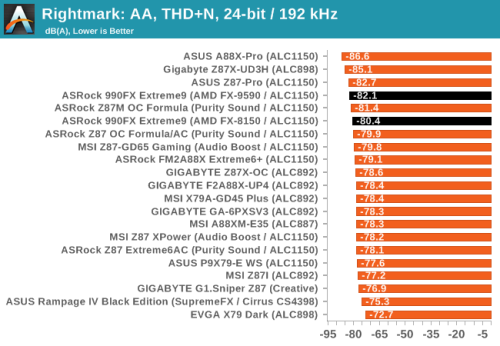 5GHz有多强？AMD八核旗舰FX-9590评测 