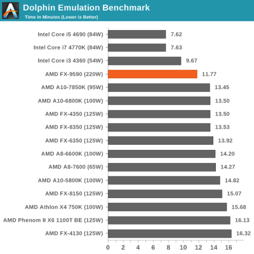 5GHz有多强？AMD八核旗舰FX-9590评测 