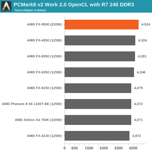 5GHz有多强？AMD八核旗舰FX-9590评测 