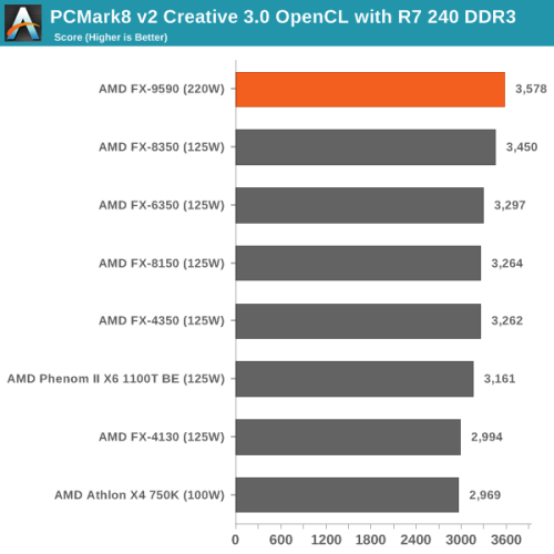 5GHz有多强？AMD八核旗舰FX-9590评测 