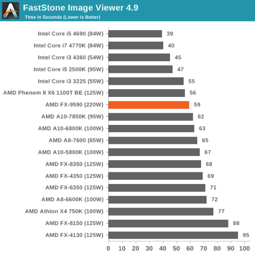 5GHz有多强？AMD八核旗舰FX-9590评测 