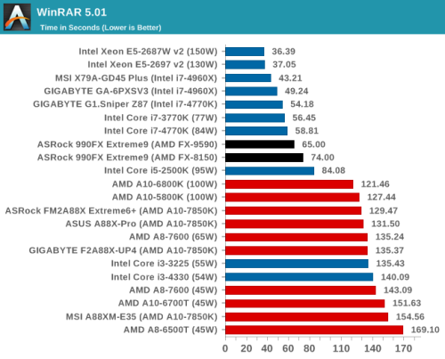 5GHz有多强？AMD八核旗舰FX-9590评测 