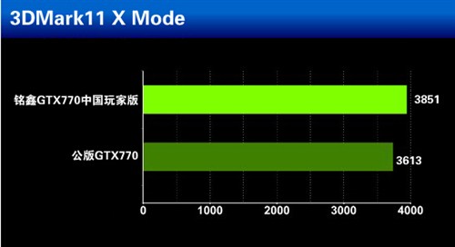 强悍性能 铭鑫GTX770显卡震撼1999 