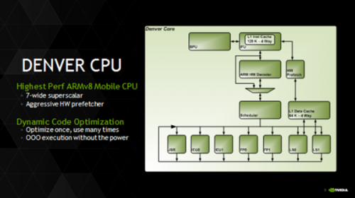 NVIDIA宣称其Denver芯片可完胜苹果A7 