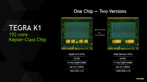 NVIDIA宣称其Denver芯片可完胜苹果A7 