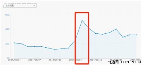 腾讯云信鸽推送:APP留存率的运营术