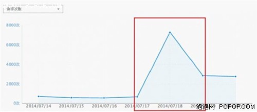 腾讯云信鸽推送:APP留存率的运营术