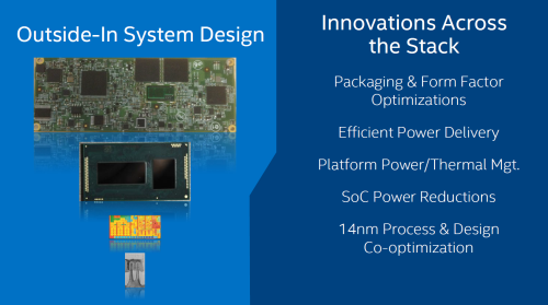 晶体管艺术 Intel公布14nm处理器细节 