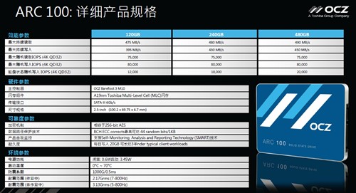 入门级也有高性能 OCZ ARC100首发评测 