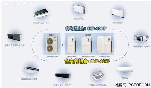 松下中央空调再掀家装新潮流！ 
