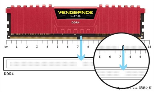 发烧玩家的最爱：海盗船DDR4内存开卖 