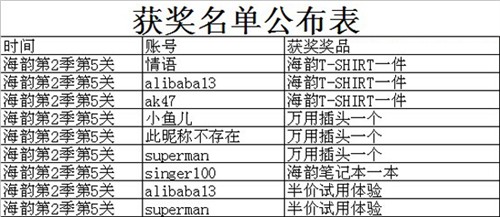 超越极限 海韵终极体验第5关圆满结束 