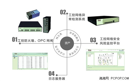 中科网威应邀出席工控网络安全高峰论坛 