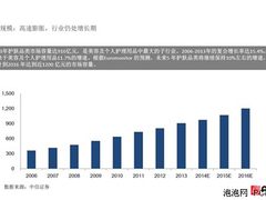 女性营销:AdTime发布护肤品市场报告