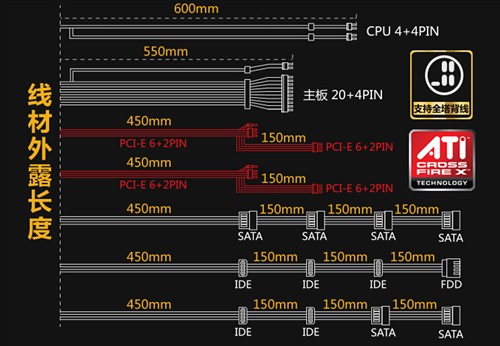 鑫谷GP700G黑金版金牌电源 仅为399元 