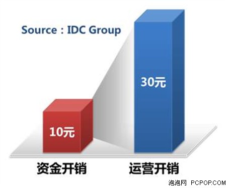 深信服桌面云aDesk简化运维和数据安全 