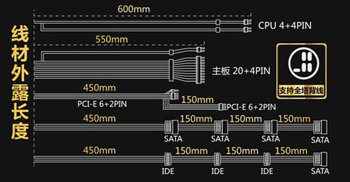 鑫谷GP600G黑金版金牌电源 京东仅299 