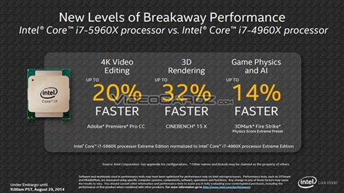 Haswell-E售价公布 旗舰依旧999美元 