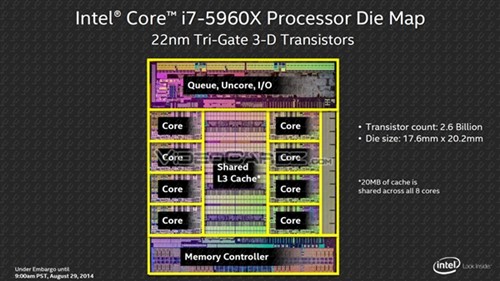 Haswell-E售价公布 旗舰依旧999美元 