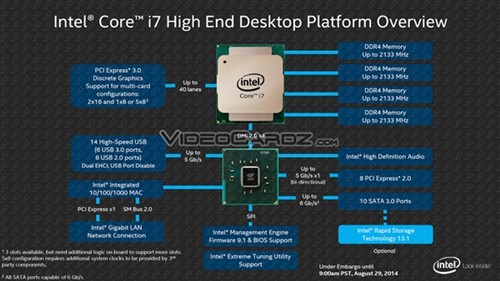 Haswell-E售价公布 旗舰依旧999美元 