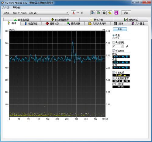 让你的本本飞起来 笔记本也能组RAID 