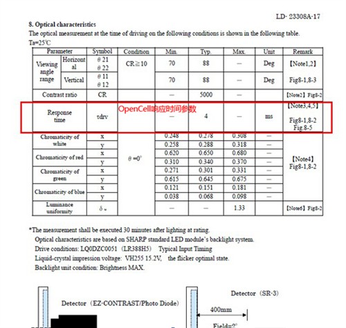 挖掘电竞新需求 超强广视角1ms揭秘？ 