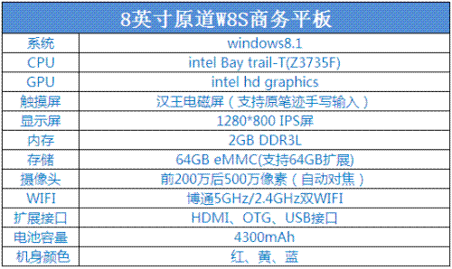 1024级压感 原道W8S平板电磁笔的秘密 