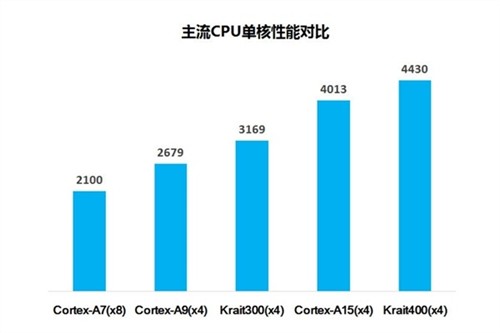 安兔兔5.0正式发布 多方面重量级更新 