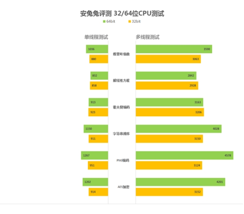 安兔兔5.0正式发布 多方面重量级更新 