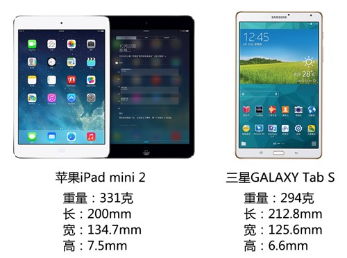3000元选谁 三星Tab S对比iPad mini2 