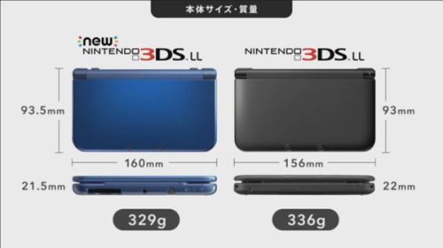 任天堂新老3DS系列掌机多图详细对比 