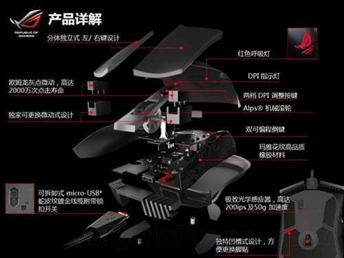 玩家国度发布GLADIUS鼠标:轻松换微动 