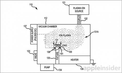 苹果专利：离子注入强化蓝宝石玻璃屏幕 