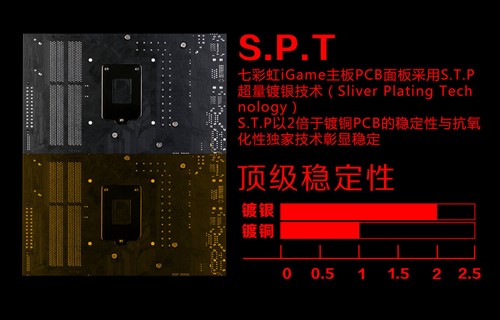 开学更要福利 买Z97 烈焰战神X送水冷 