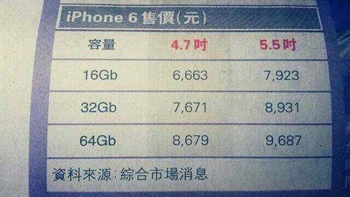 还有啥期待？iPhone 6曝光消息汇总 