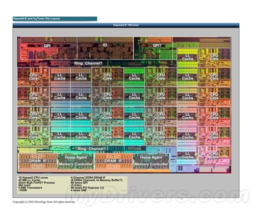 超强悍服务器CPU:Intel 18核心至强E5 