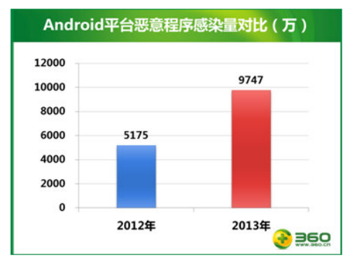 向左还是向右？iOS和安卓的世纪之争！ 