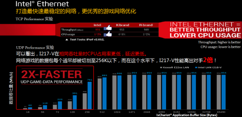 做到极致的ITX小板！玩家国度M7I评测 