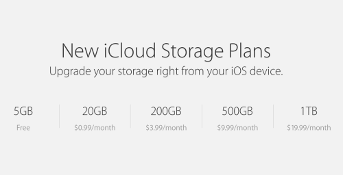 iCloud Drive套餐正式公布 最大容量1TB 