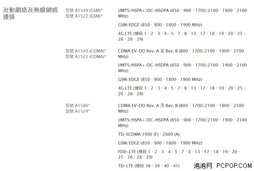 iPhone6/6 Plus购买指南 