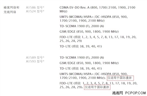 把钱花出去 iPhone6/6 Plus购买指南 