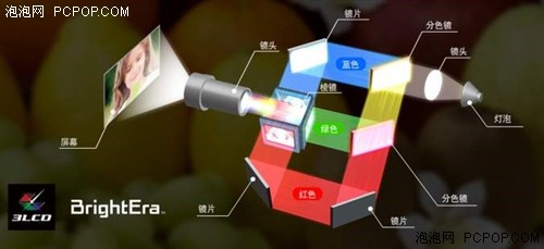 索尼推新EX\\EW\\SX\\SW系列 教育投影机 