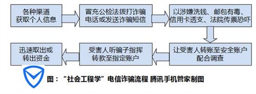 李若彤被骗100万腾讯手机管家解密骗局_企业