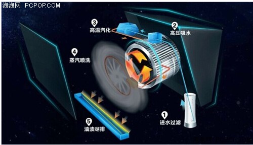 美的蒸汽洗抽油烟机 智能清洗只需15分钟_企业