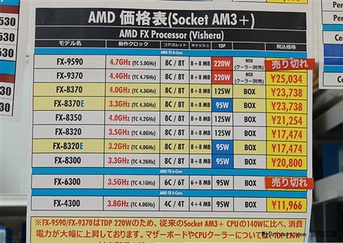 AMD FX系列桌面处理器多款新品上市  