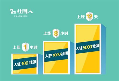 5000社团等着你！人人网