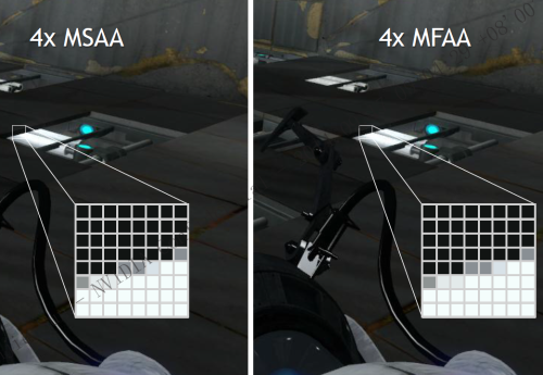 NVIDIA的黑科技：MFAA超高效能抗锯齿 