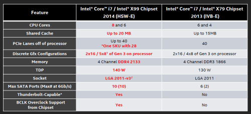 梦幻游戏旗舰 技嘉X99 Gaming G1评测 